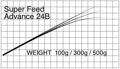 T-Russellジギングブランク FEED ADVANCE